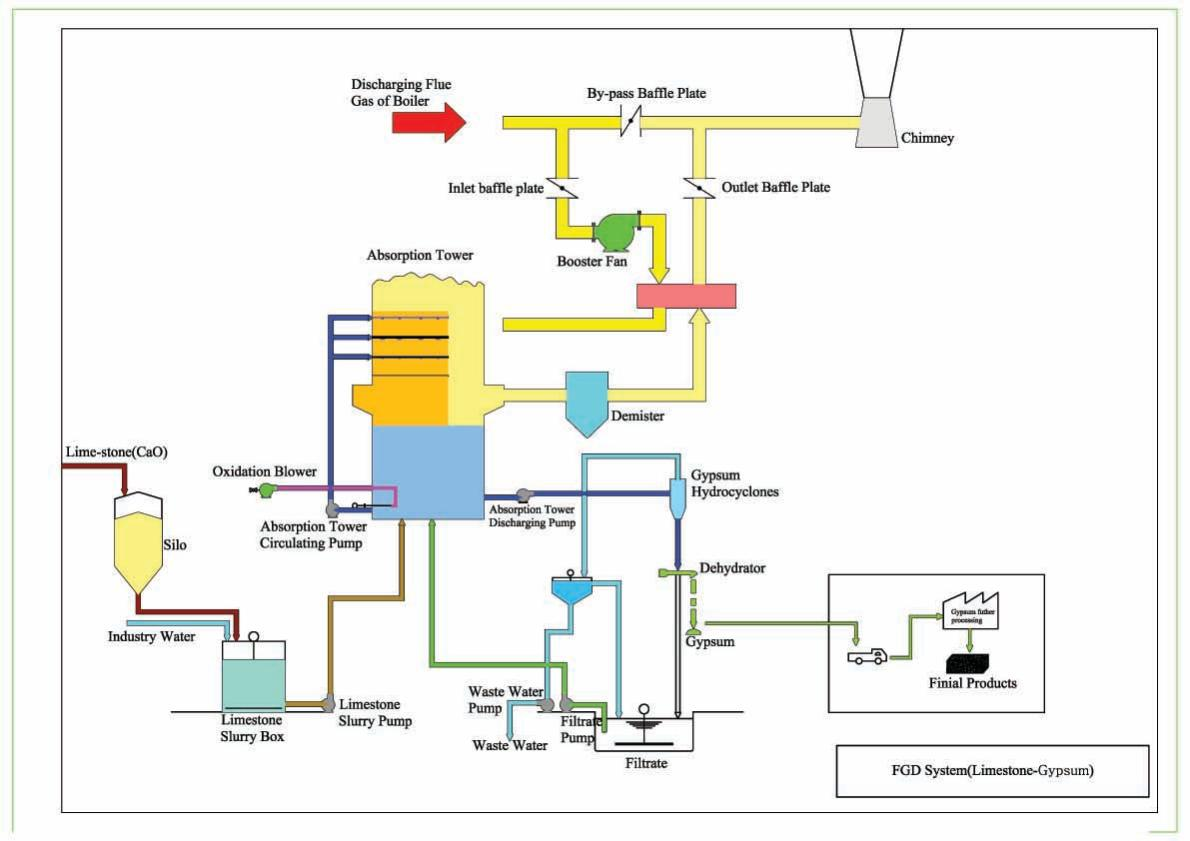 ایف جی ڈی بنانے والا ایف جی ڈی بنانے والا